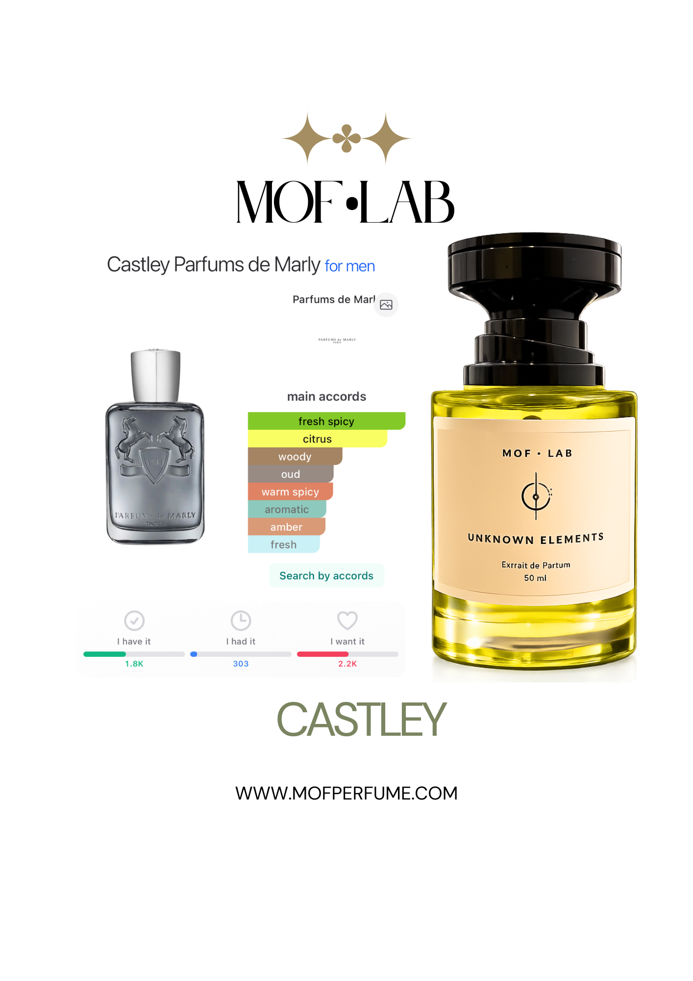 MOF - Castley PDM