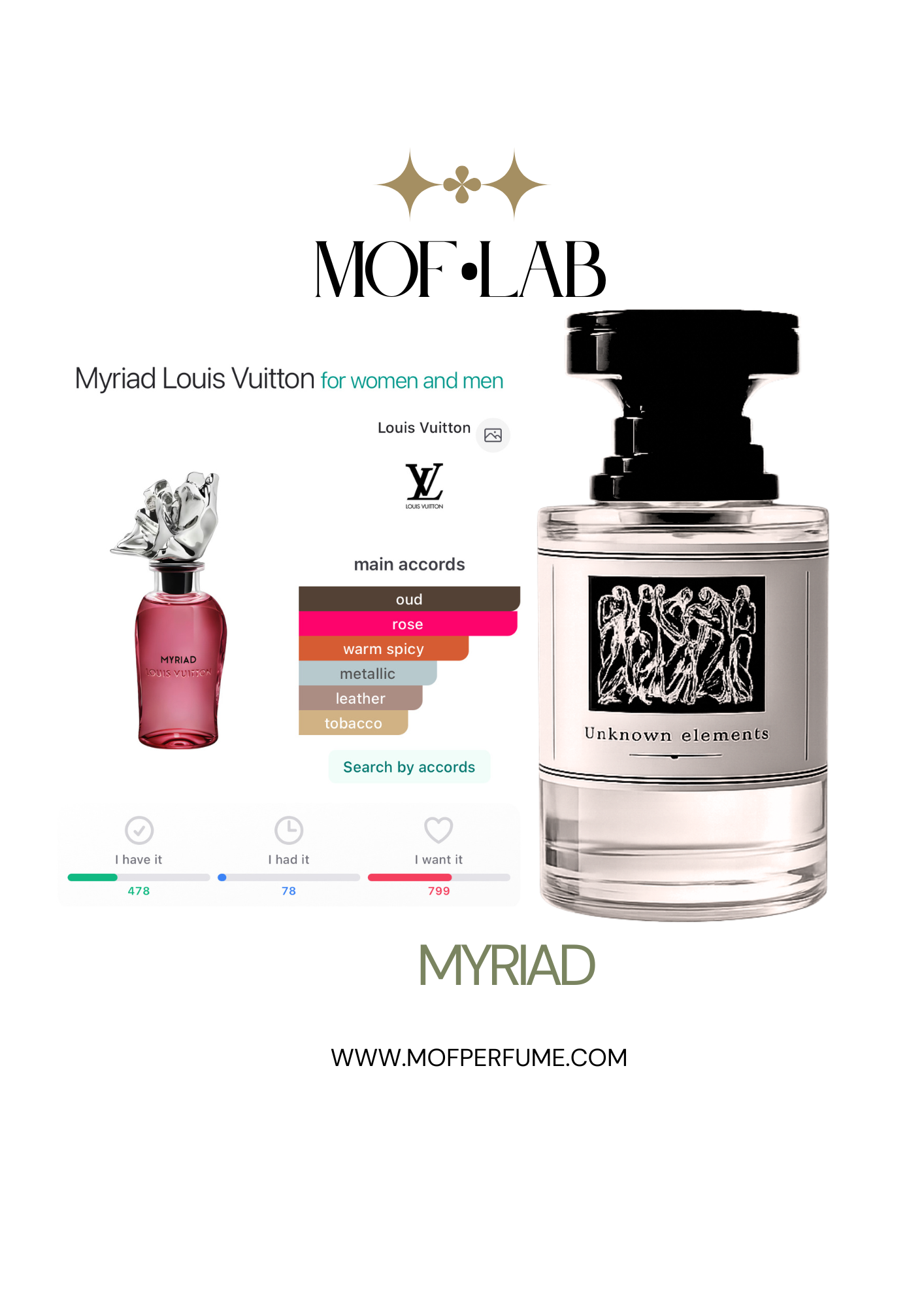 MOF - Myriad LV