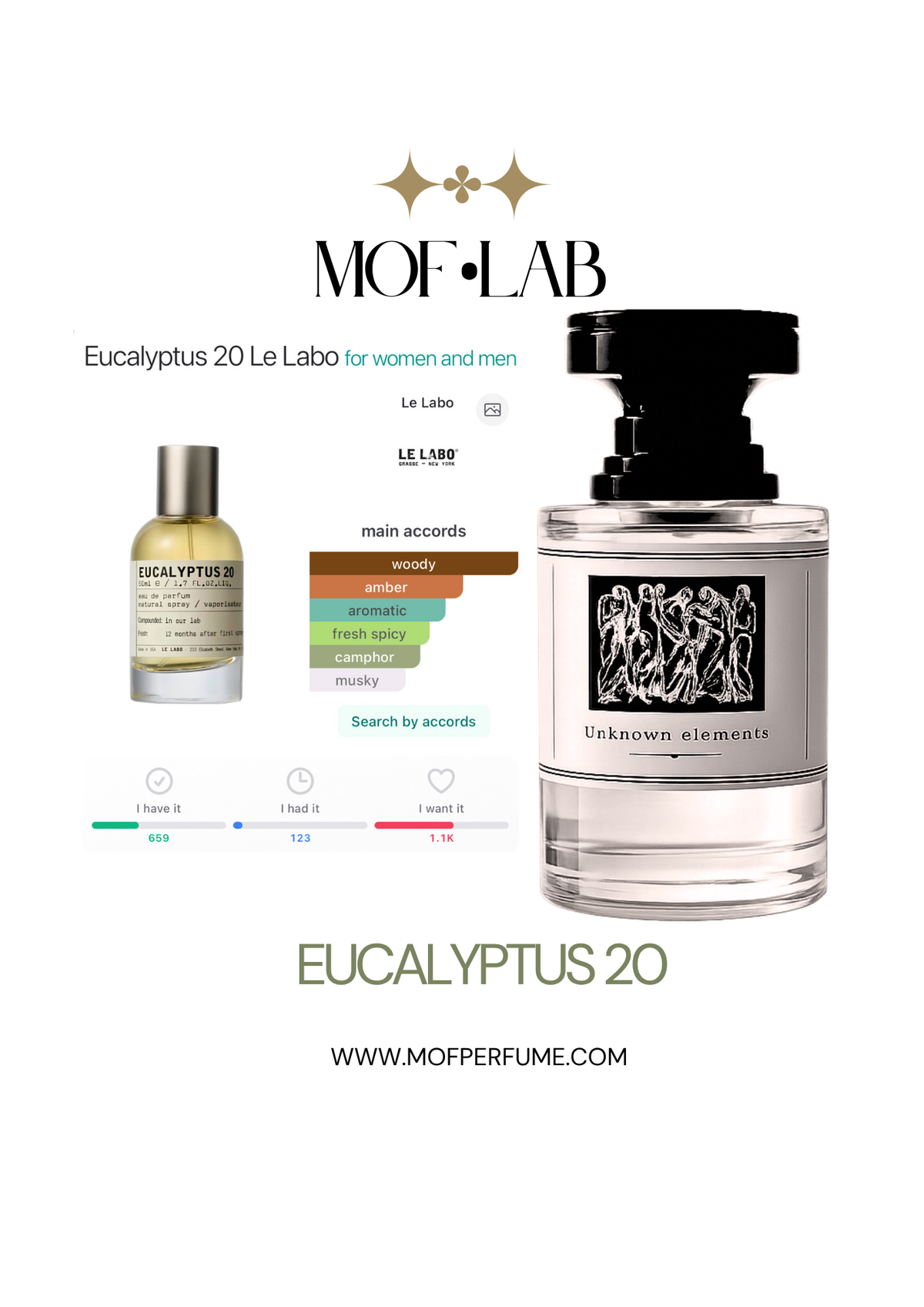 MOF - Eucalyptus 20 Le Labo
