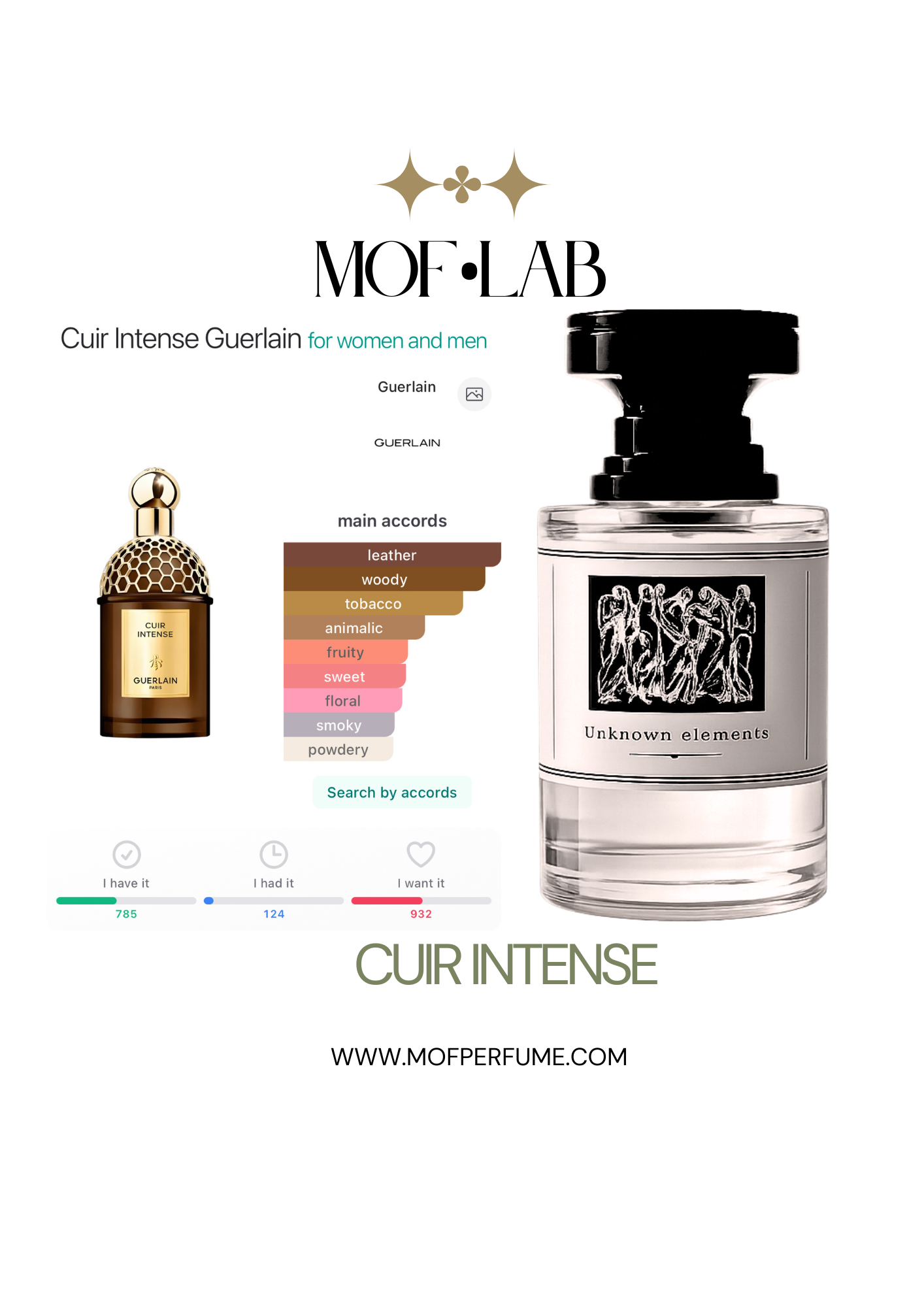 MOF - Cuir Intense Guerlain