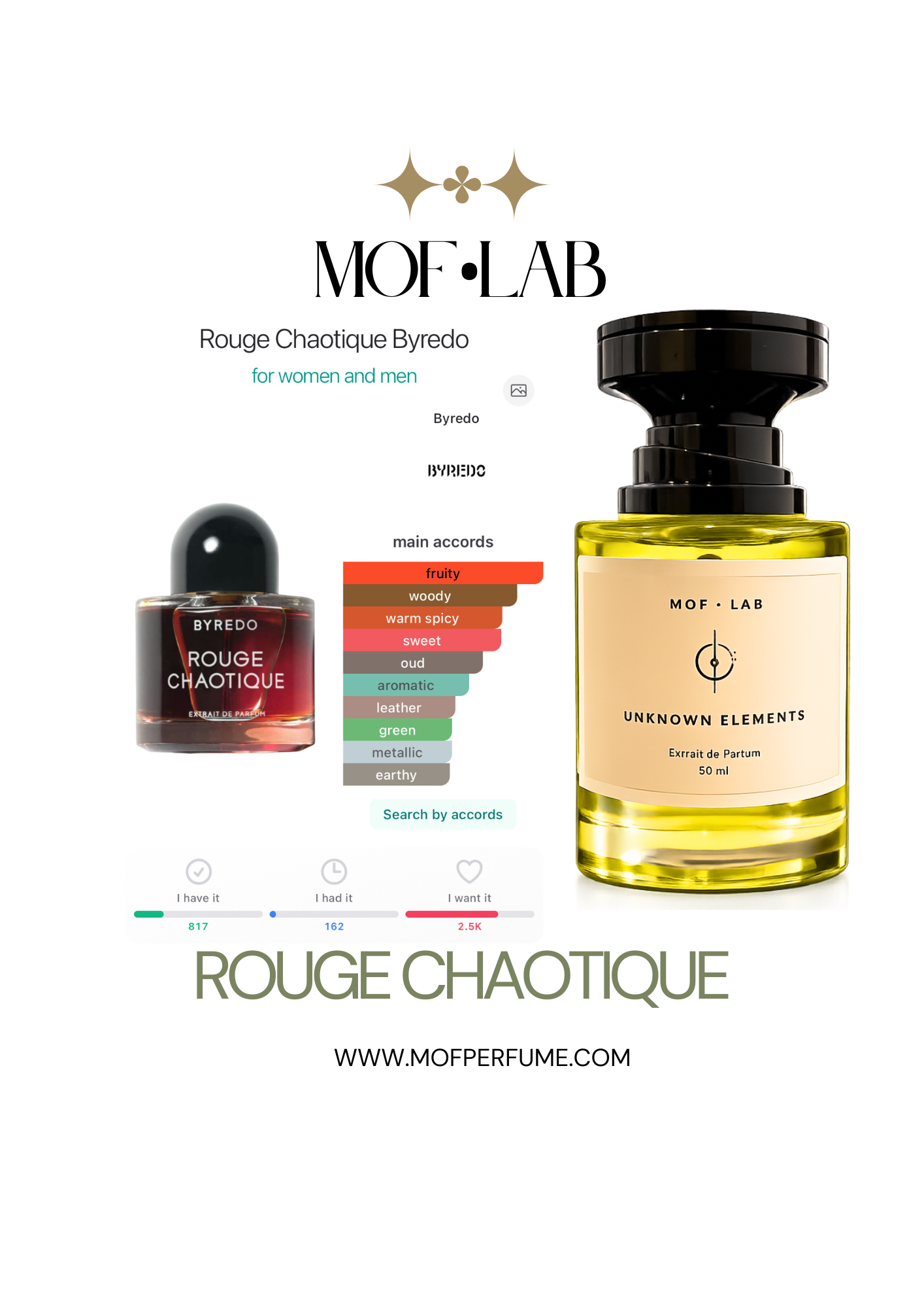 MOF - Rouge Chaotique Byredo