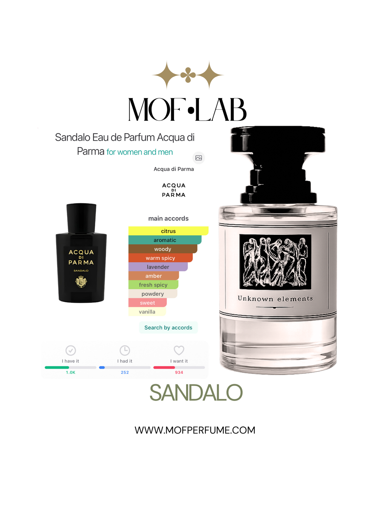 MOF - Sandalo Acqua di Parma