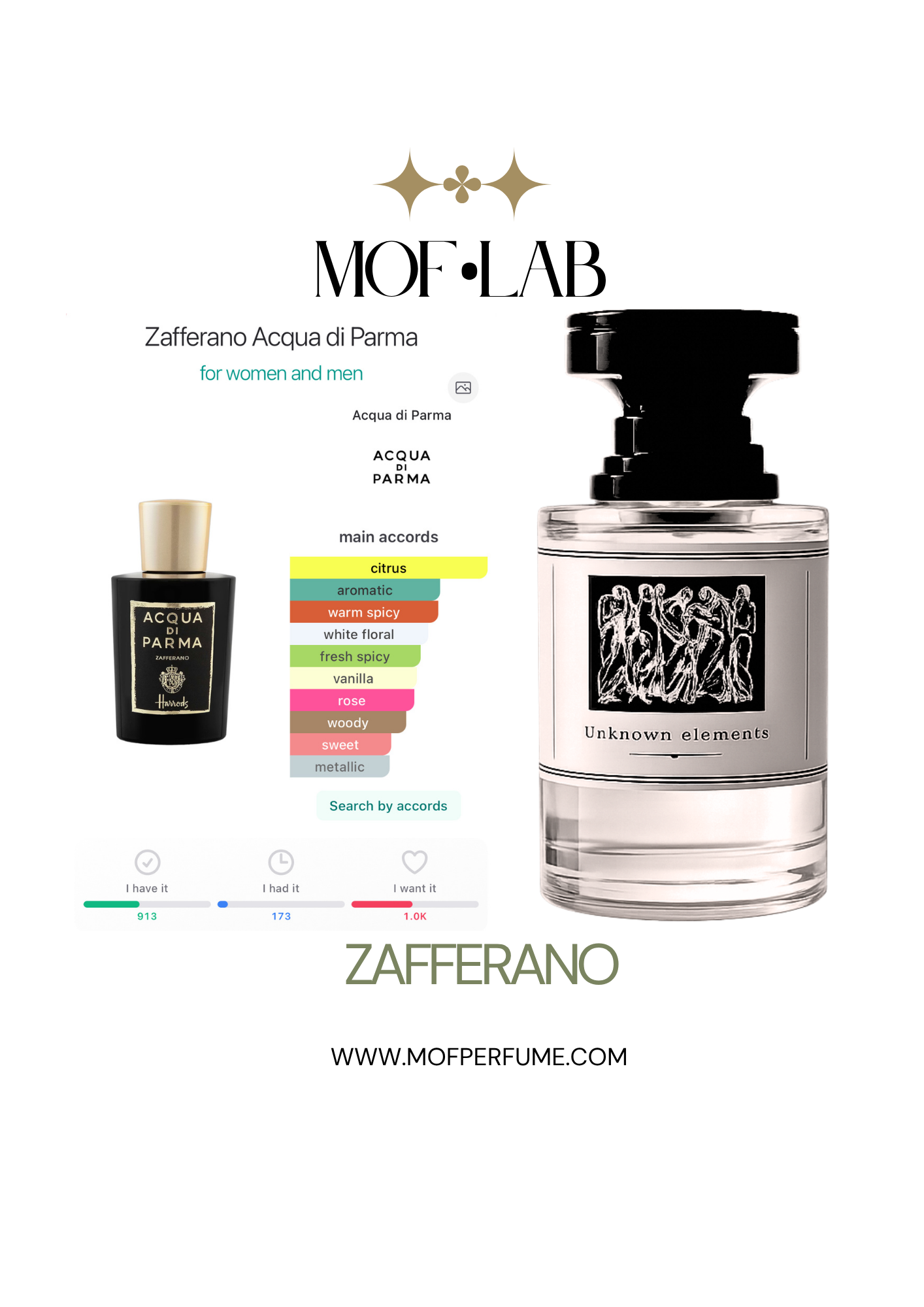 MOF - Zafferano Acqua di Parma