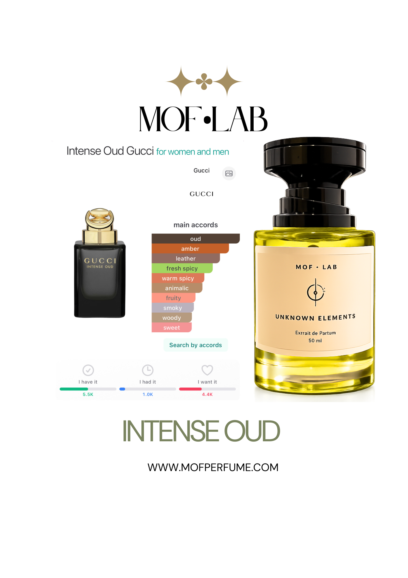 MOF - Intense Oud Gucci