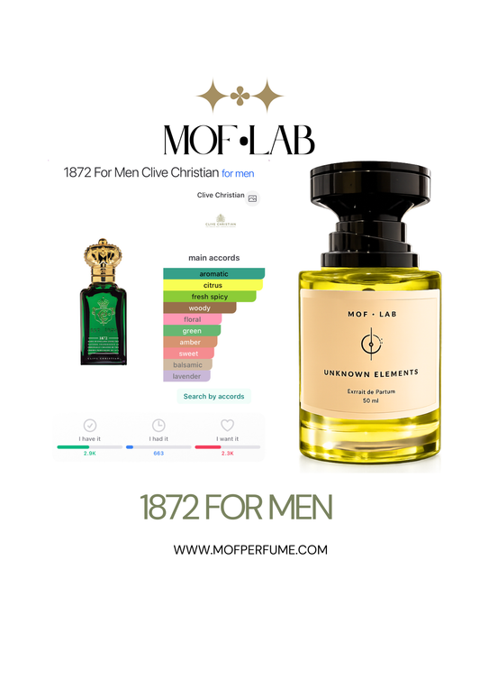 MOF - 1871 For Men Clive Christian